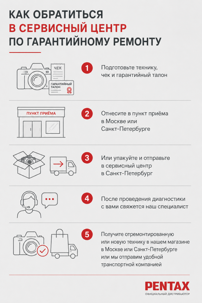 Гарантийная политика — фото 1 — Pentax.ru Гарантийная политика — фото 1